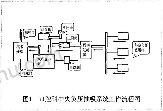 中央抽吸系统.webp