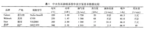 负压抽吸系统.webp