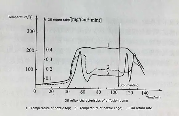 Diffusion Pump.webp