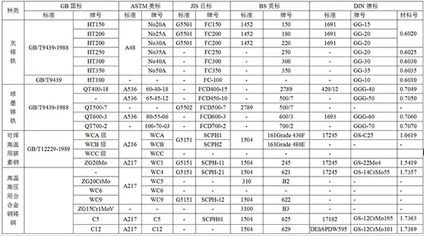 常用材料牌号对照表1.webp