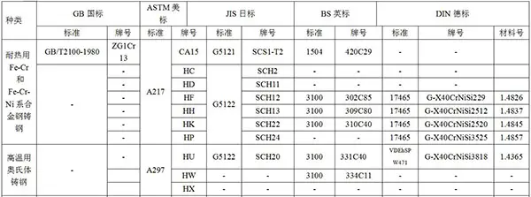 常用材料牌号对照表2.webp