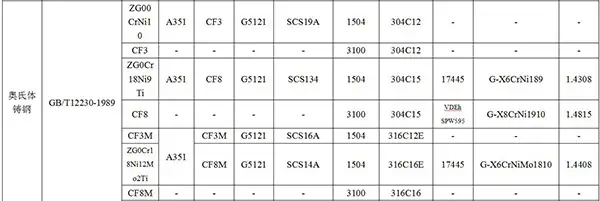 常用材料牌号对照表3.webp