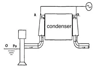 circulation water.webp