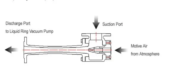 liquid ring vacuum pump.webp