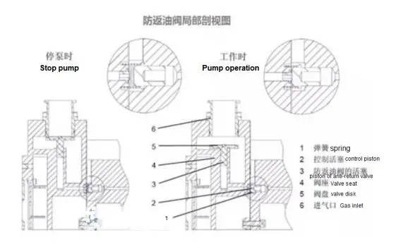 2XZ series two-stage rotary vane pump.webp