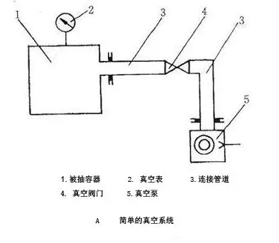 真空系统.webp