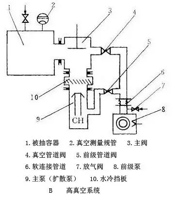 高真空系统.webp