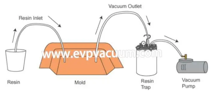 vacuum perfusion is carried.webp